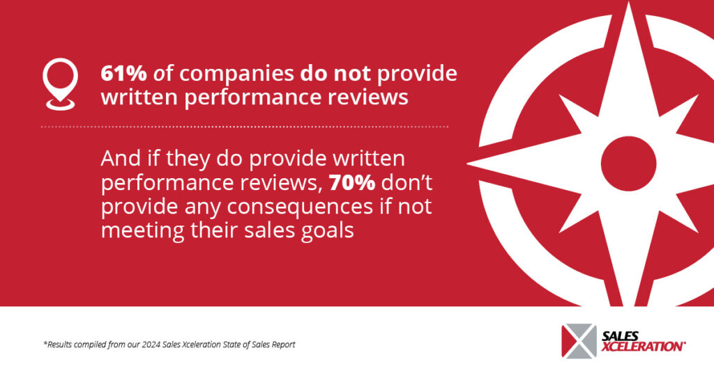 61% of companies do not provide performance reviews