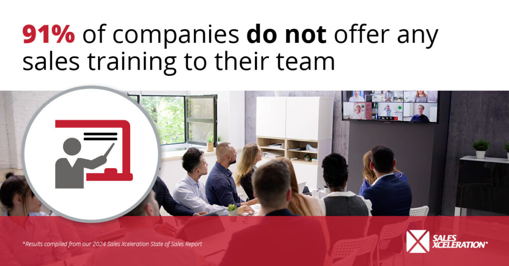 91% of companies do not offer any sales training